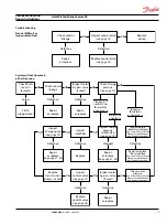 Предварительный просмотр 13 страницы Danfoss Series 20 Service Manual