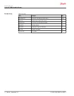 Preview for 2 page of Danfoss Series 40 M46 Tandem Service Manual