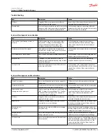 Preview for 15 page of Danfoss Series 40 M46 Tandem Service Manual