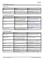Preview for 16 page of Danfoss Series 40 M46 Tandem Service Manual