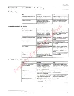 Preview for 7 page of Danfoss Series 42 Service Manual