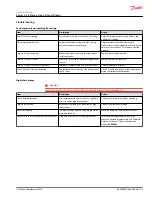 Preview for 23 page of Danfoss Series 45 Service Manual