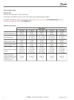 Preview for 4 page of Danfoss Series 90 Installation Manual