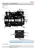 Preview for 6 page of Danfoss Series 90 Technical Information