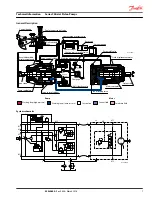 Preview for 7 page of Danfoss Series 90 Technical Information