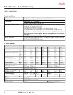 Preview for 8 page of Danfoss Series 90 Technical Information