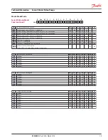 Preview for 25 page of Danfoss Series 90 Technical Information