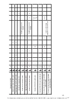 Preview for 15 page of Danfoss SET3M Installation & User'S Instructions