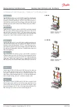 Preview for 8 page of Danfoss SGM Mounting And Installation Manual