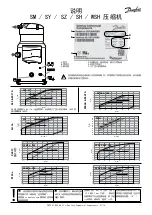 Preview for 11 page of Danfoss SH 090 Instructions Manual