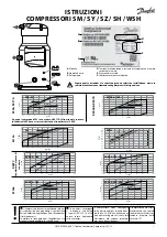 Предварительный просмотр 15 страницы Danfoss SH 090 Instructions Manual