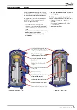 Предварительный просмотр 5 страницы Danfoss SH485 Application Manuallines