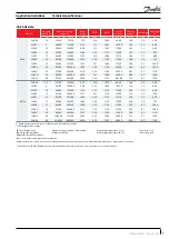 Preview for 7 page of Danfoss SH485 Application Manuallines