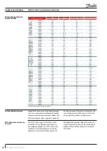 Preview for 16 page of Danfoss SH485 Application Manuallines