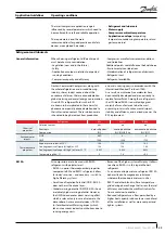 Предварительный просмотр 23 страницы Danfoss SH485 Application Manuallines