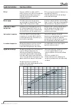 Preview for 24 page of Danfoss SH485 Application Manuallines