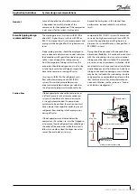 Предварительный просмотр 27 страницы Danfoss SH485 Application Manuallines