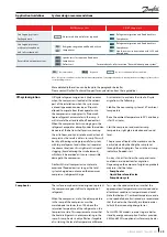 Предварительный просмотр 29 страницы Danfoss SH485 Application Manuallines