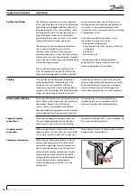 Предварительный просмотр 40 страницы Danfoss SH485 Application Manuallines