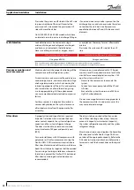 Preview for 42 page of Danfoss SH485 Application Manuallines