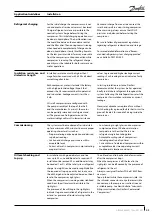 Preview for 43 page of Danfoss SH485 Application Manuallines