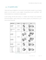 Предварительный просмотр 16 страницы Danfoss SMART RADIATOR Installation And Operation Manual