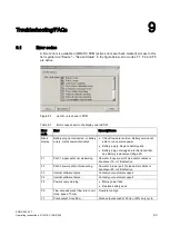 Preview for 65 page of Danfoss SONO 3500 CT Operating Instructions Manual