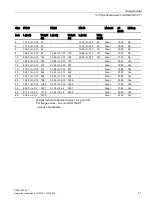 Preview for 73 page of Danfoss SONO 3500 CT Operating Instructions Manual