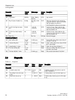 Preview for 78 page of Danfoss SONO 3500 CT Operating Instructions Manual