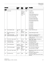 Preview for 79 page of Danfoss SONO 3500 CT Operating Instructions Manual