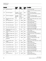 Preview for 80 page of Danfoss SONO 3500 CT Operating Instructions Manual