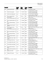 Предварительный просмотр 81 страницы Danfoss SONO 3500 CT Operating Instructions Manual