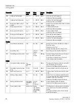 Preview for 82 page of Danfoss SONO 3500 CT Operating Instructions Manual