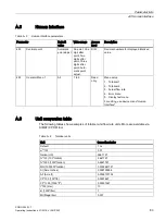 Preview for 85 page of Danfoss SONO 3500 CT Operating Instructions Manual