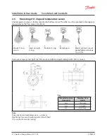 Предварительный просмотр 6 страницы Danfoss SonoSafe 10 Installation & User Manual