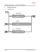 Предварительный просмотр 13 страницы Danfoss SonoSafe 10 Installation & User Manual