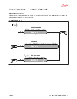 Preview for 13 page of Danfoss SonoSafe Installation & User Manual