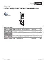 Preview for 1 page of Danfoss STM/AVT/VG Operating Manual