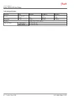 Preview for 22 page of Danfoss T90 Series Service Manual