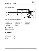 Предварительный просмотр 11 страницы Danfoss Termix BL Operating Manual