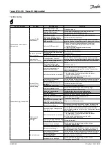 Preview for 29 page of Danfoss Termix VVX-I-R FI - 7 Series Operating Manual