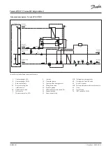 Preview for 13 page of Danfoss Termix VVX-IV 7 Series Operating Manual