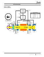 Preview for 27 page of Danfoss TG230 Series Installation Manual