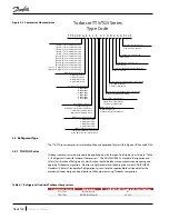 Preview for 18 page of Danfoss TGH Series Applications And Installation Manual