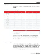 Preview for 37 page of Danfoss TGH Series Applications And Installation Manual