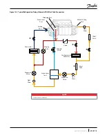 Preview for 67 page of Danfoss TGH Series Applications And Installation Manual