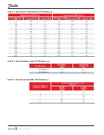 Предварительный просмотр 76 страницы Danfoss TGH Series Applications And Installation Manual