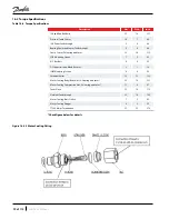 Preview for 92 page of Danfoss TGH Series Applications And Installation Manual