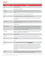 Preview for 14 page of Danfoss TGH285 Applications And Installation Manual