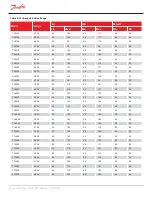 Предварительный просмотр 46 страницы Danfoss TGH285 Applications And Installation Manual